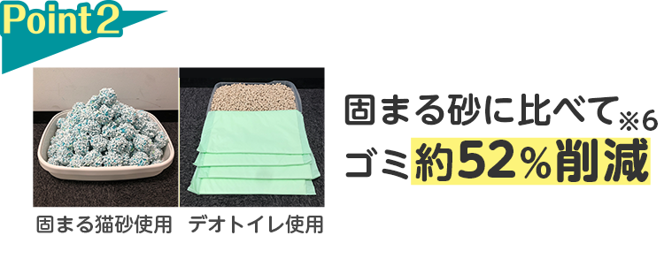 Point2 固まる砂に比べてゴミ約52％削減※6
