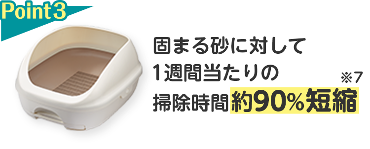 Point3 固まる砂に対して1週間当たりの掃除時間約90％短縮※7
