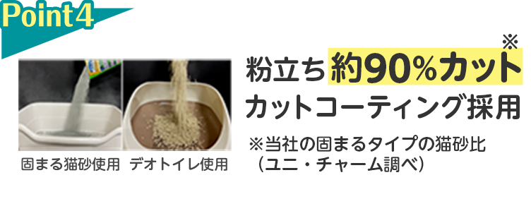 Point4 粉立ち約90％カット※カットコーティング採用 ※当社の固まるタイプの猫砂比（ユニ・チャーム調べ）