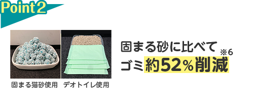 Point2 固まる砂に比べてゴミ約52％削減※6