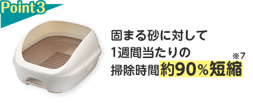 Point3 固まる砂に対して1週間当たりの掃除時間約90％短縮※7