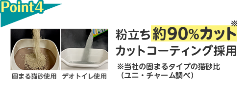 Point4 粉立ち約90％カット※カットコーティング採用 ※当社の固まるタイプの猫砂比（ユニ・チャーム調べ）