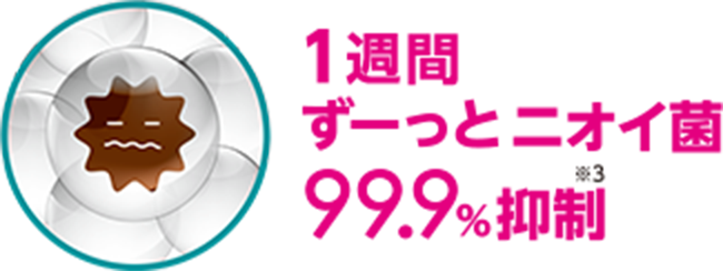  1週間ずーっとニオイ菌99.9%抑制 ※3