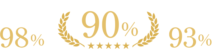 総合評価90% 食べ具合98% 栄養バランスが良さそう93%