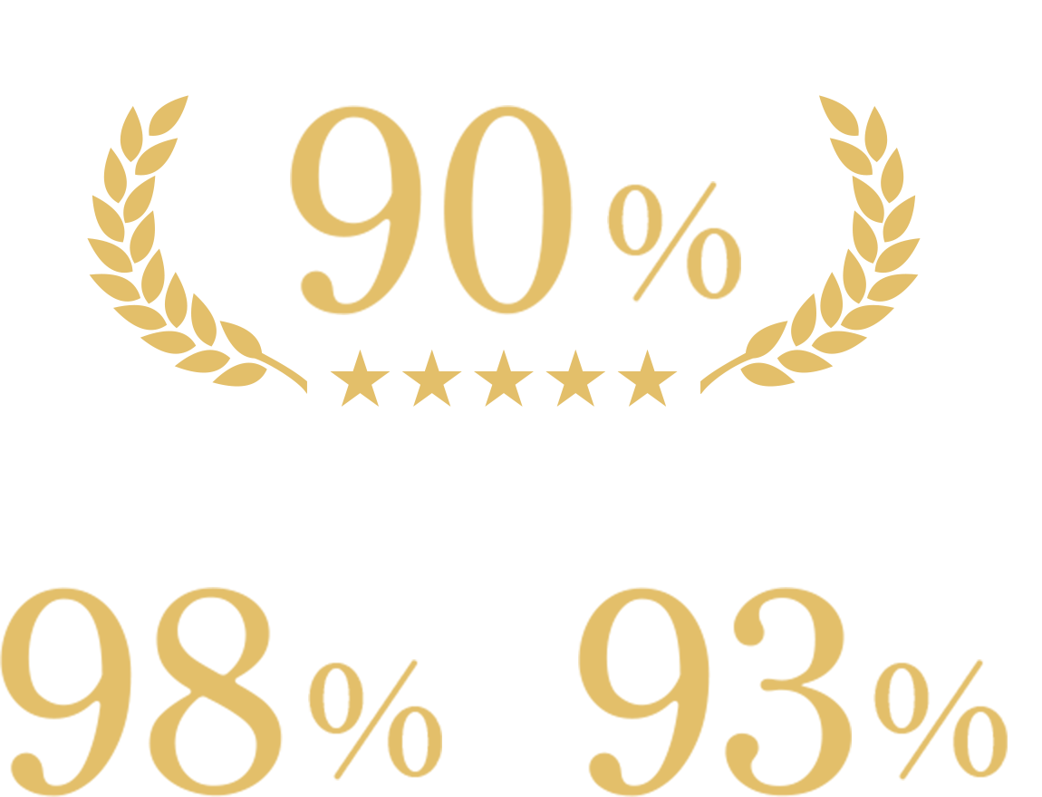 総合評価90% 食べ具合98% 栄養バランスが良さそう93%