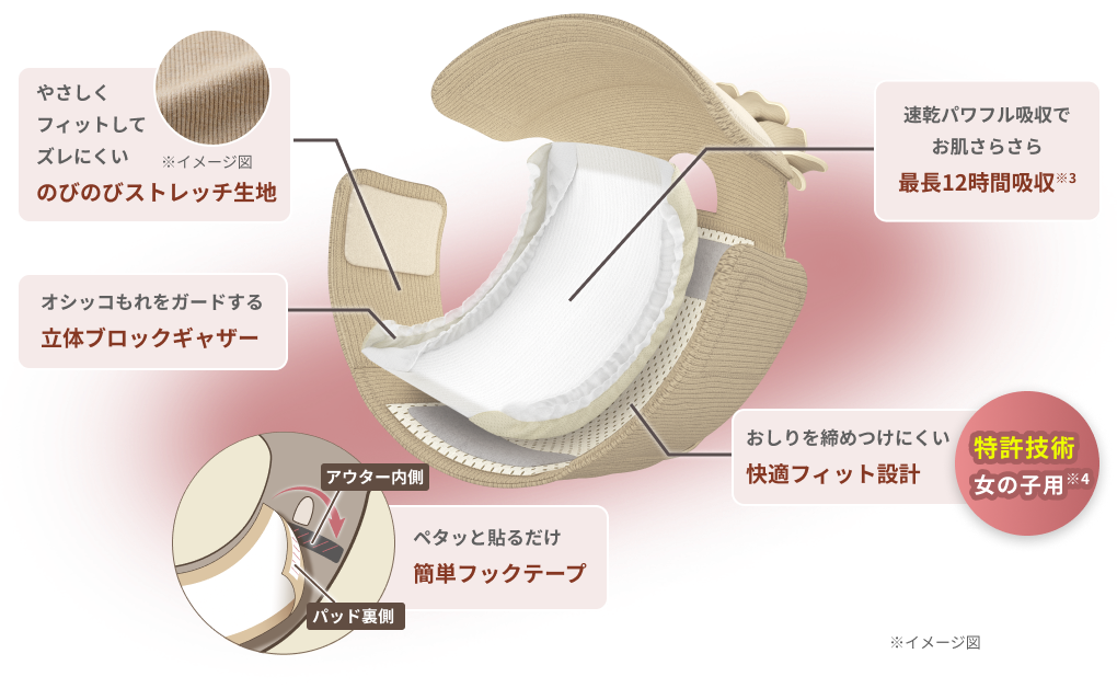 のびのびストレッチ画像 洋服生地のアウターにモレ安心の吸収パッドをセットする新スタイル 簡単フックテープ