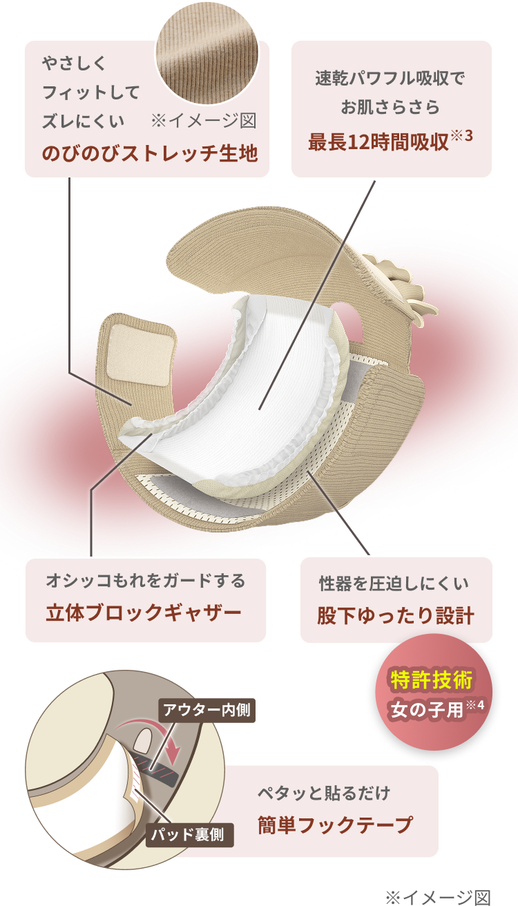 のびのびストレッチ画像 洋服生地のアウターにモレ安心の吸収パッドをセットする新スタイル 簡単フックテープ
