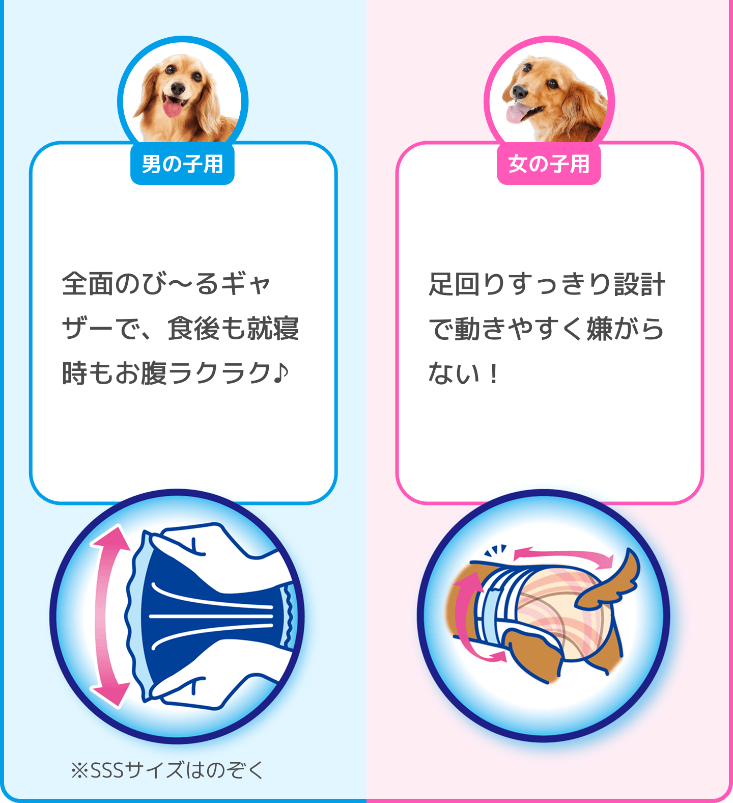 男の子用 全面のび〜るギャザーで、食後も就寝時もお腹ラクラク♪ 女の子用 足回りすっきり設計で動きやすく嫌がらない！ ※SSSサイズはのぞく