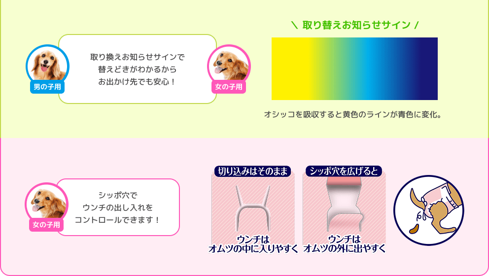 男の子用 女の子用 取り換えお知らせサインで替えどきがわかるからおでかけ先でも安心！ 取り替えお知らせサイン オシッコを吸収すると黄色のラインが青色に変化。 女の子用 シッポ穴でウンチの出し入れをコントロールできます！切り込みはそのままウンチはオムツの中に入りやすく シッポ穴を広げるとウンチはオムツの外に出やすく