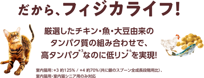 だから、フィジカライフ!厳選したチキン・魚・大豆由来のタンパク質の組み合わせで、高タンパク高消化を実現!