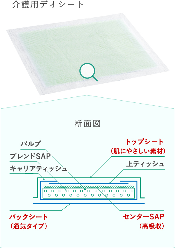介護用デオシート