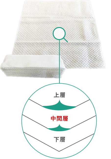 破れにくく丈夫な3層構造