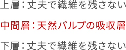 上層：丈夫で繊維を残さない 中間層：天然パルプの吸収層 下層：丈夫で繊維を残さない