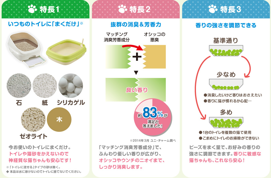 特長１：いつものトイレに「まくだけ」今お使いのトイレにまくだけ。トイレや猫砂をかえないので神経質な猫ちゃんも安心です！※本品は水に溶けないのでトイレに捨てないでください。
特長２：抜群の消臭＆芳香力「マッチング消臭芳香成分」で、ふんわり優しい香りが広がり、オシッコやウンチのニオイまで、しっかり消臭します。
特長３：香りの強さを調節できる。ビーズをまく量で、お好みの香りの強さに調節できます。香りに敏感な猫ちゃんも、これなら安心！
